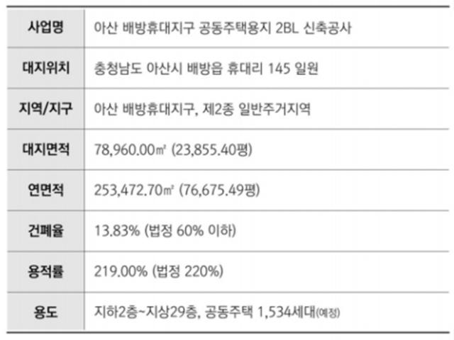 천안아산역 서희스타힐스 모델하우스 사업개요