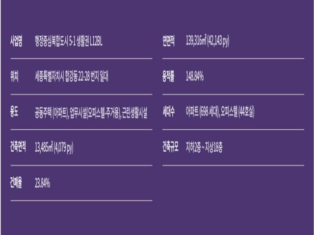 세종 양우내안애 사업개요